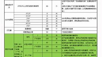 美的空调收费标准2022_美的空调收费标准2022年