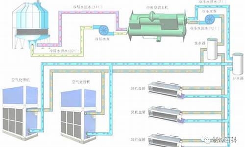 空调水处理流程_中央空调水处理流程_1