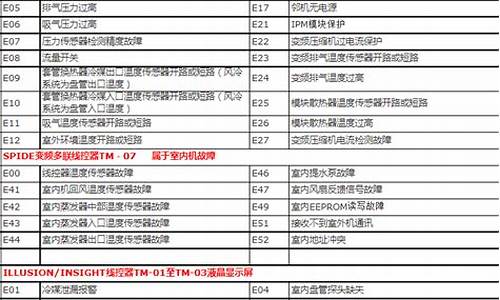 特灵空调故障代码大全_特灵空调故障代码大全与维修