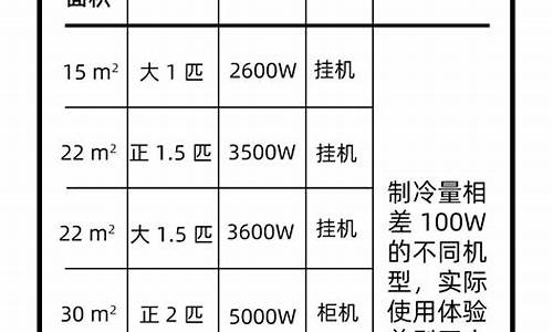 3匹空调制冷面积_三匹的空调制冷面积