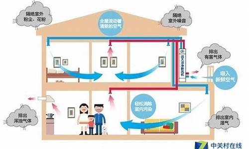 中央空调带新风系统好么_家用中央空调带新风系统