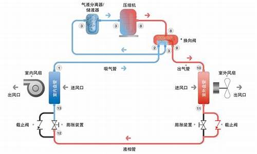 空调原理和制冷原理ppt_空调原理和制冷原理