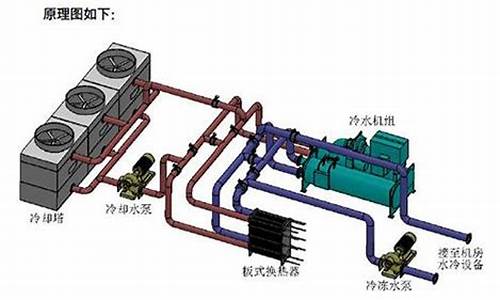 空调水冷机工作原理_水冷式空调机组原理