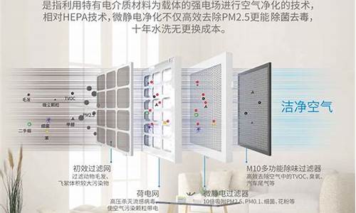 空调净化器招标_空调净化器招标公告