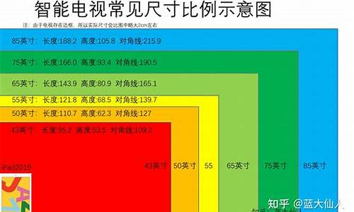 55寸电视尺寸长宽多少厘米_55寸电视尺寸长宽多少厘米图片