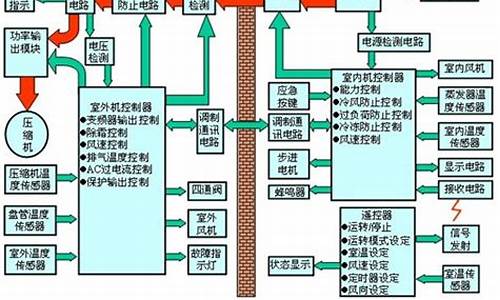 变频空调工作原理教程_变频空调启动原理