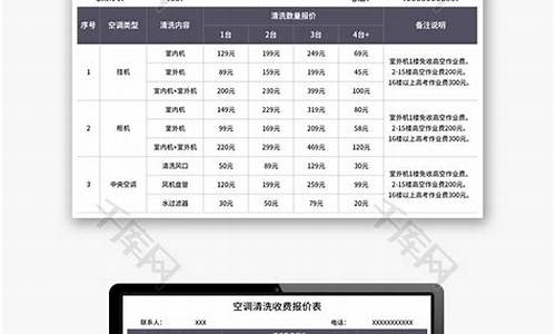 中央空调清洗报价表格_中央空调清洗报价表