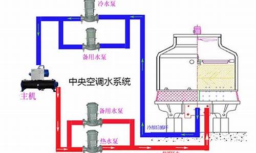 湛江中央空调水处理设备厂家_湛江中央空调水处理