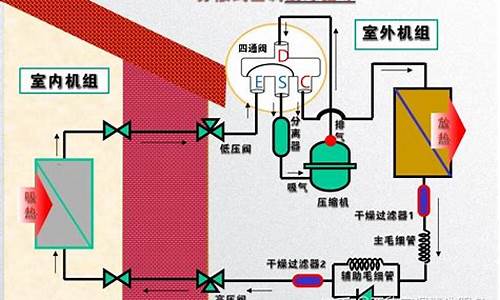 空调基本知识介绍_空调基本知识介绍怎么写