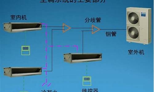 空调方案的确定_空调方案设计