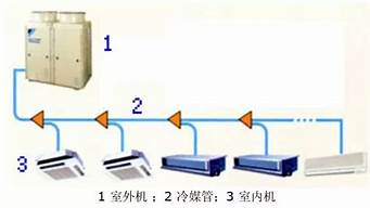 vrv空调系统和多联机有啥差别_vrv空调系统与多联机的区别