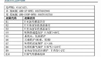 奥克斯空调故障代码表大全_奥克斯空调故障代码表大全收藏